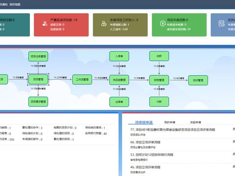 石家莊企業數字化轉型利器 SEO/SEM與軟件開發的雙輪驅動策略