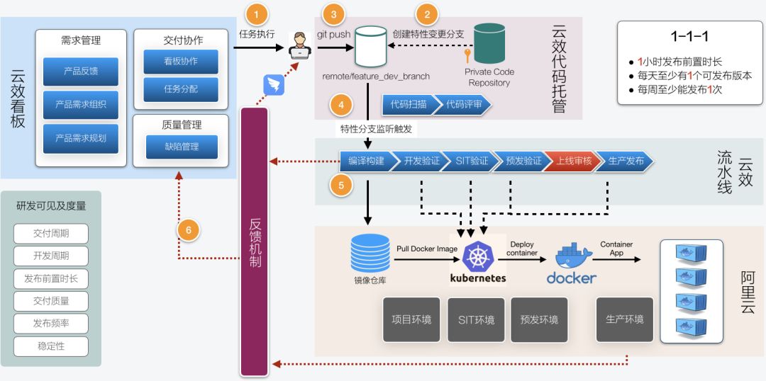 辦公APP開發 賦能企業構建智能化考勤新模式